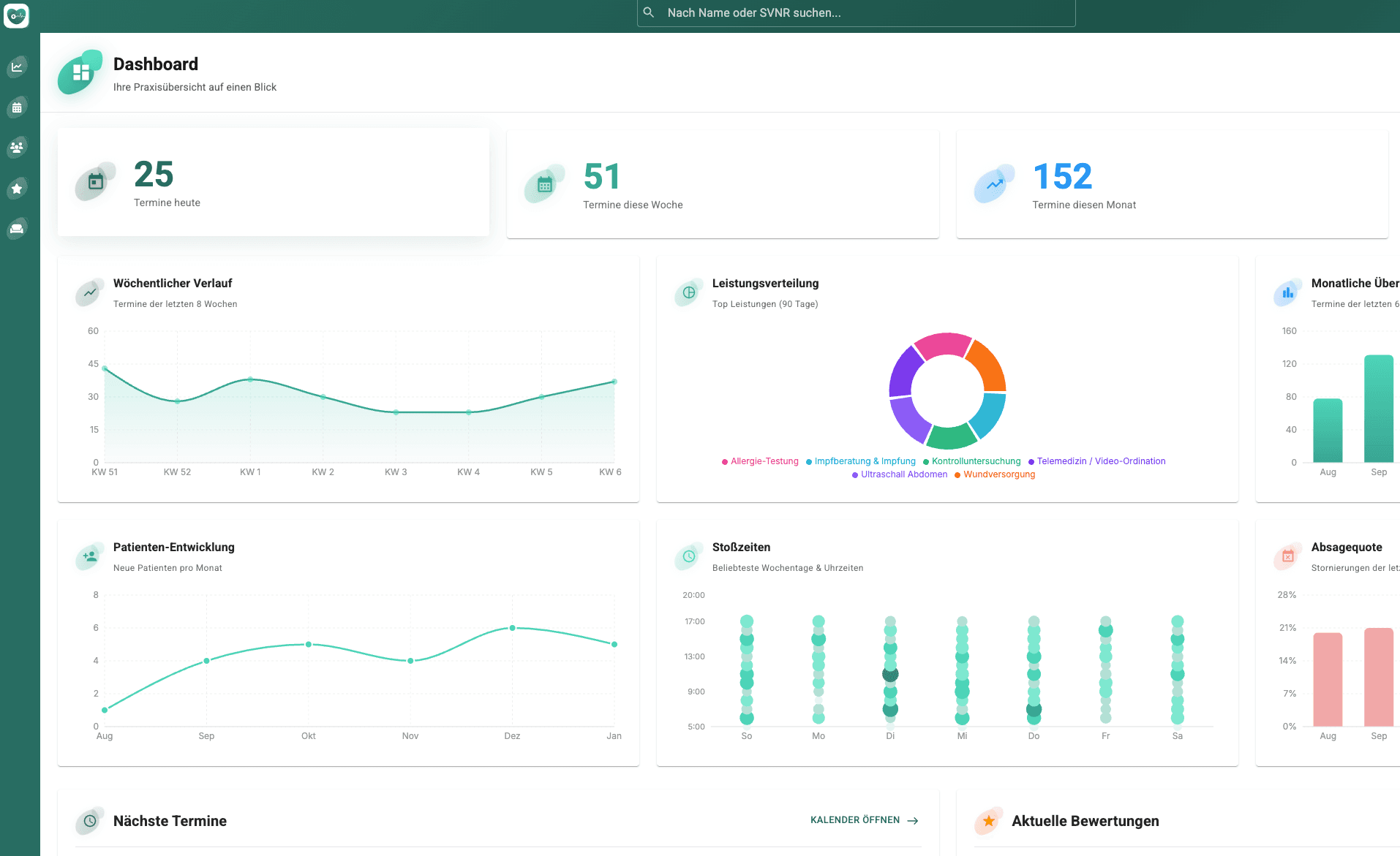 ExploreYourDoc Dashboard